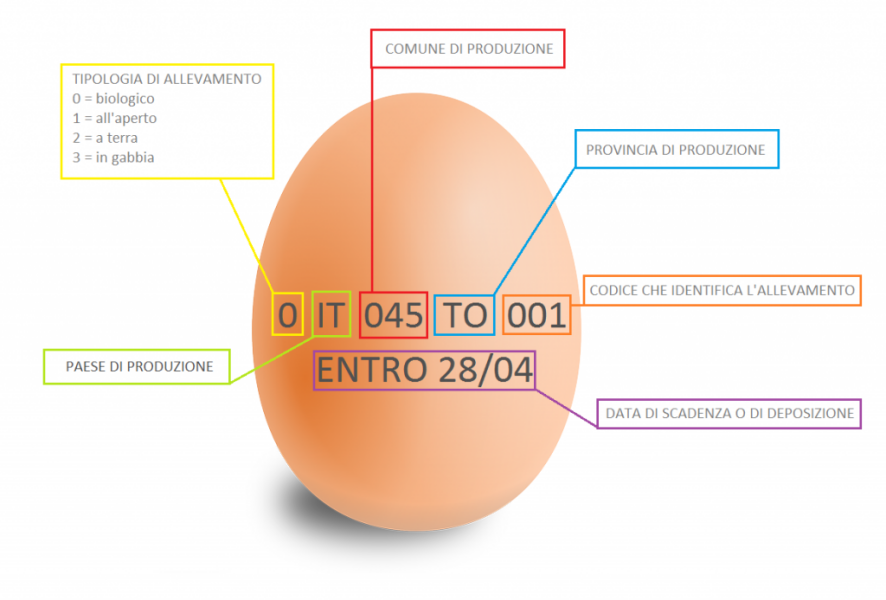 uovo etichetta Immagine Non Disponibile